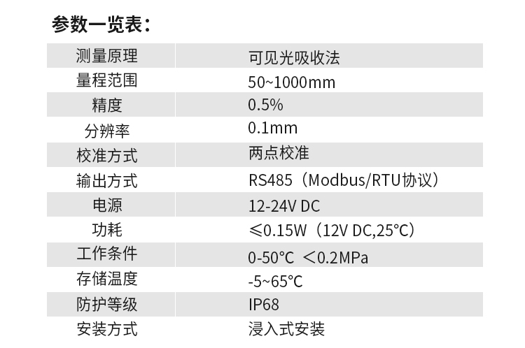 水质透明度传感器