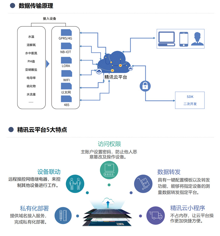 游泳池水质监测系统