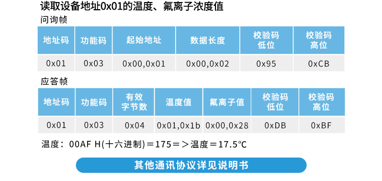 水溶液氟离子传感器