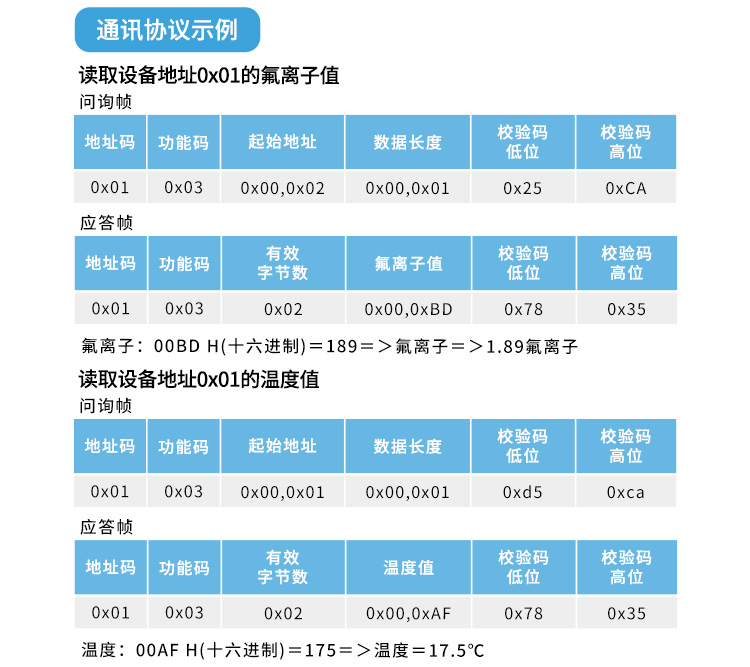 水溶液氟离子传感器