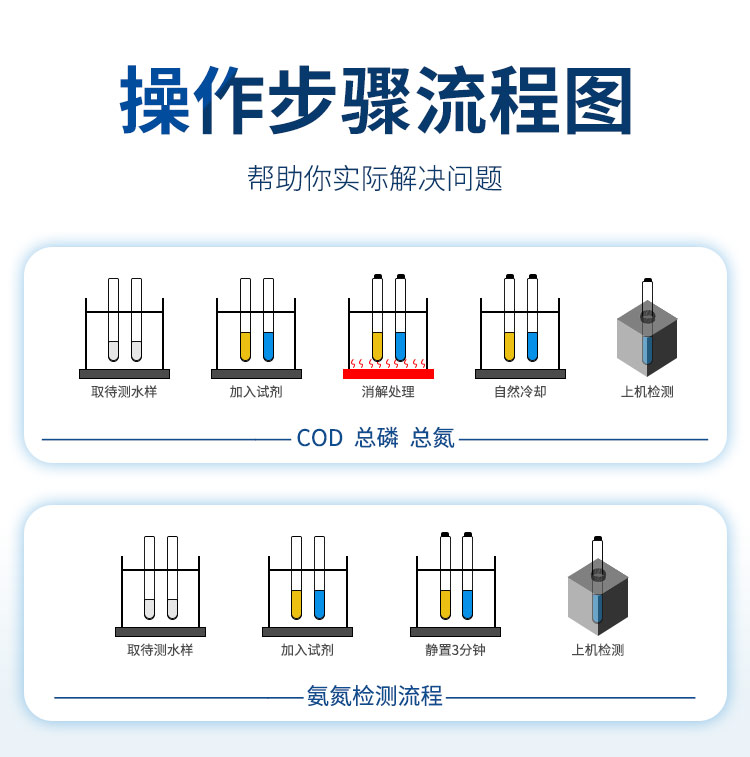 多功能水质测定仪+消解仪