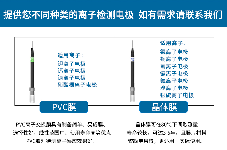 便携式复合氯离子传感器