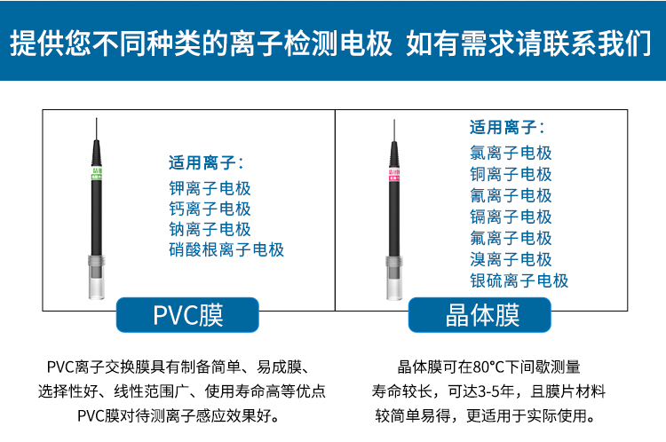 便携式复合汞离子传感器