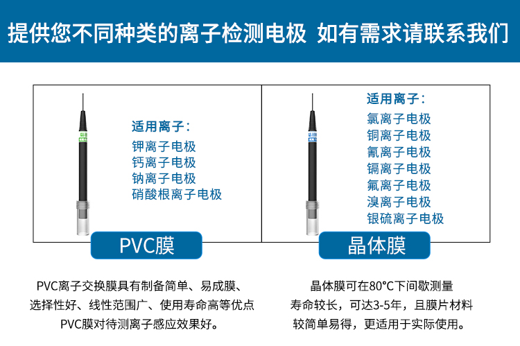 便携式复合铜离子传感器