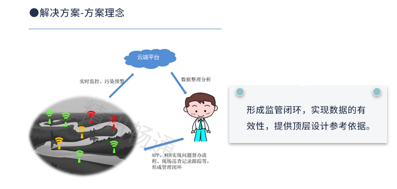 水质监测系统